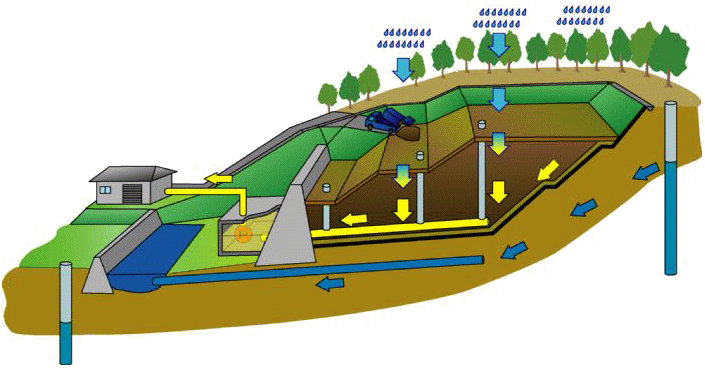 最終処分場・説明図